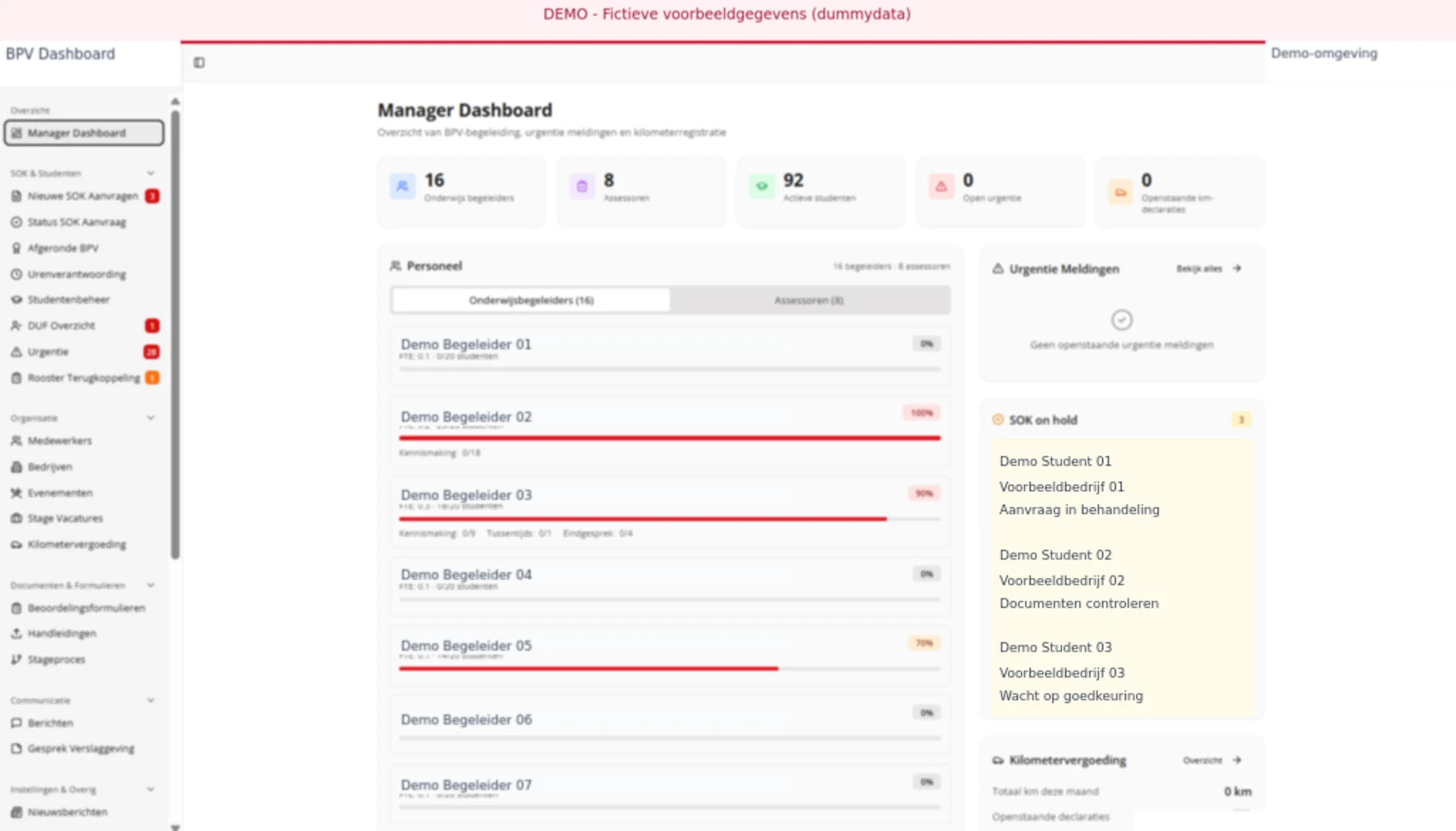 Managementdashboard. Voorbeeldscherm met fictieve gegevens